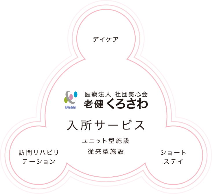 ひとつの事業所で最適な介護サービスを